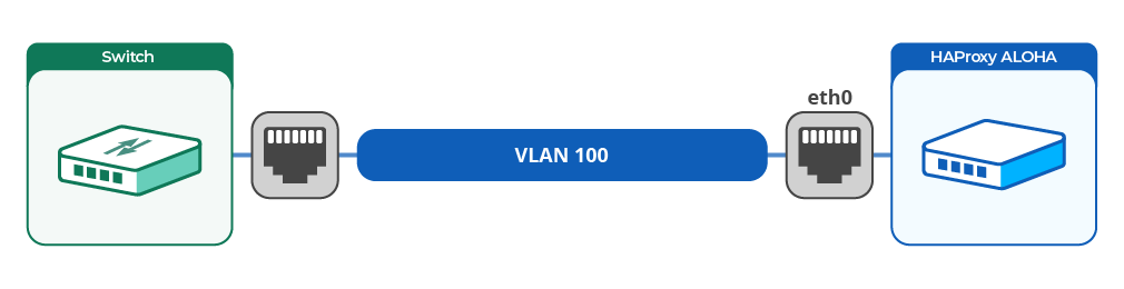 VLAN Diagram