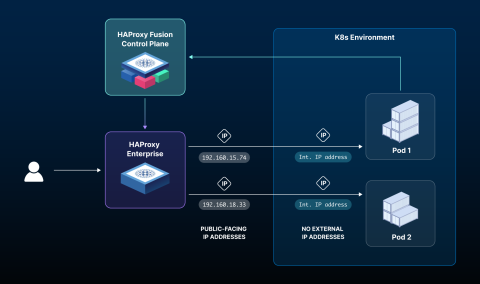1-kubernetes_external_load_balancer