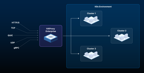 5-handle_any_traffic__app__and_kubernetes_version
