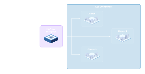 5_handle_any_traffic_app_and_kubernetes_version