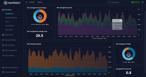 haproxy-fusion-dashboard-metrics-dark-vibrant