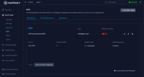 haproxy-fusion-intelligent-waf-mode-ruleset-dark
