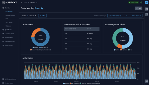 haproxy-fusion-security-dashboard-custom-dark