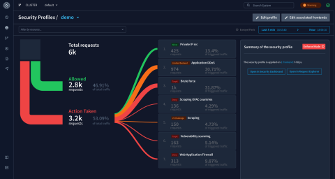 haproxy-fusion-security-profiles-pipeline-dark-vibrant