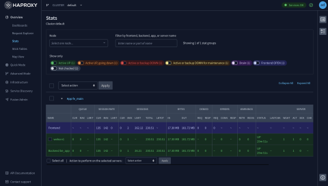 haproxy-fusion-stats-page-dark