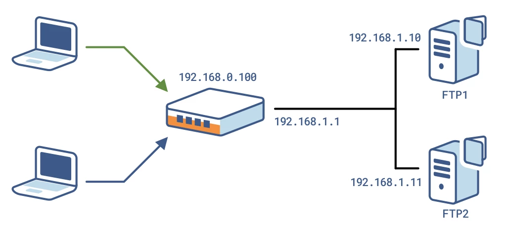 an-0046-en-load-balancing-ftp_1_new