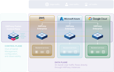technical-diagram-haproxy-aws-cloud-networking
