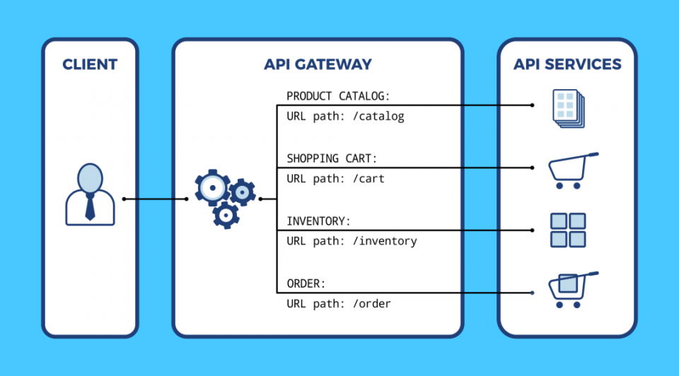 Using HAProxy as an API gateway, part 1 [introduction]