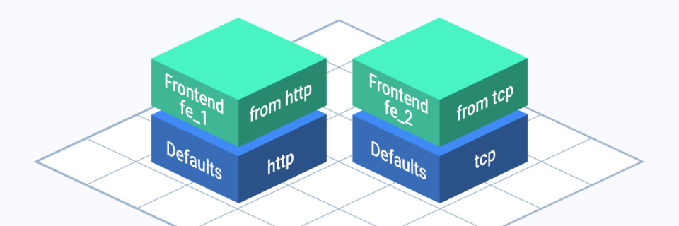Announcing HAProxy Data Plane API 2.7
