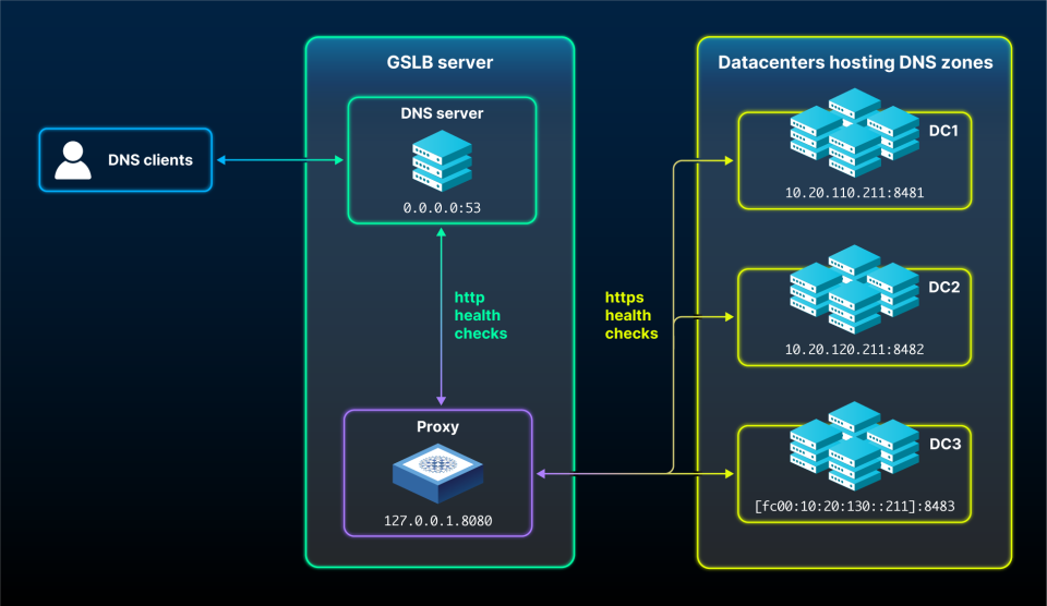 High-Performance Hardware Load Balancer ⏐ HAProxy ALOHA