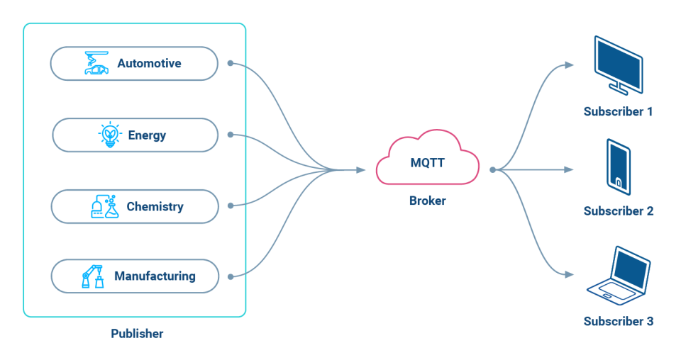 What is MQTT?