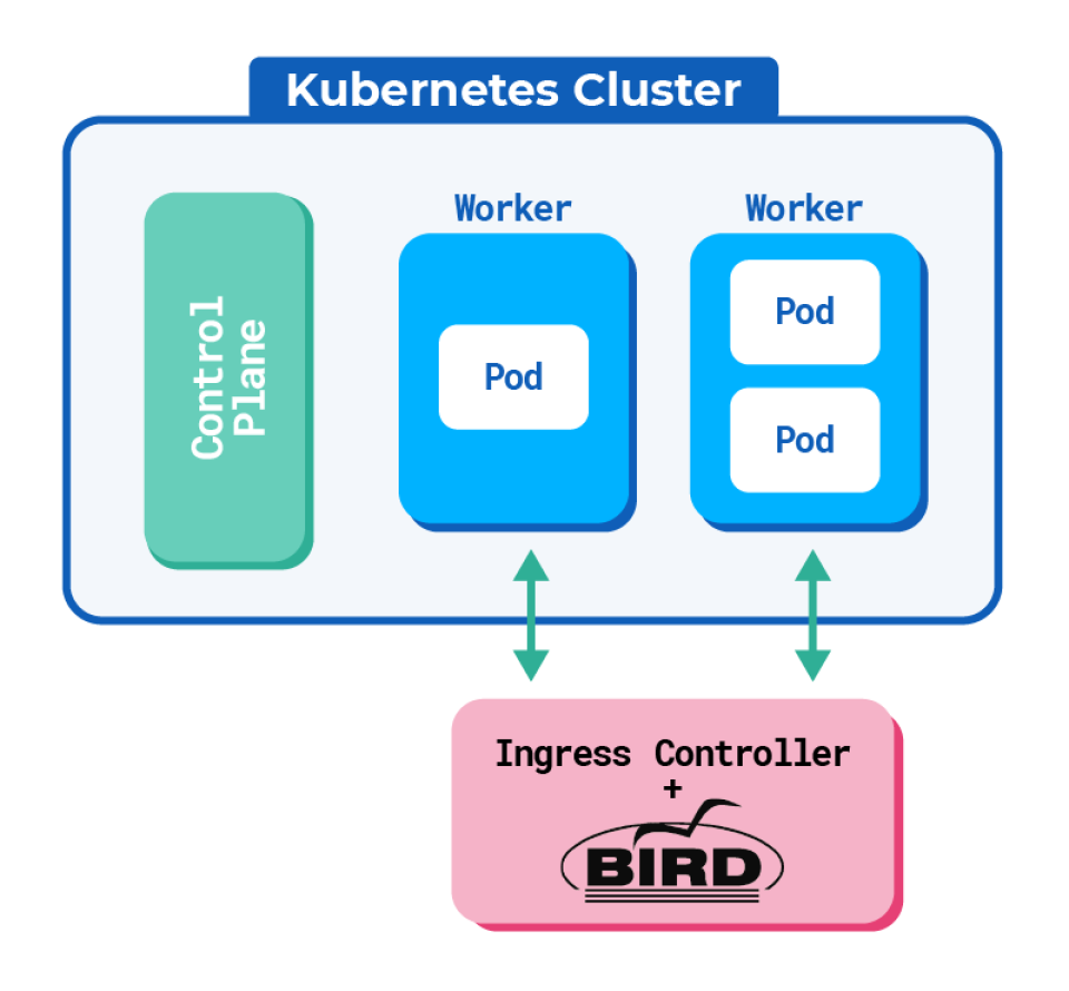 Run HAProxy Kubernetes Ingress Controller in External mode