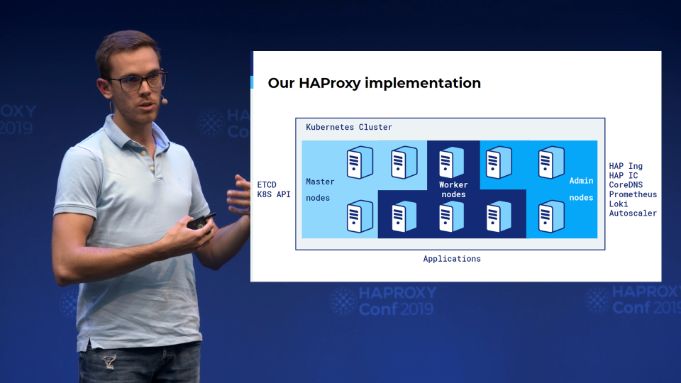 HAProxyConf 2019 Recap