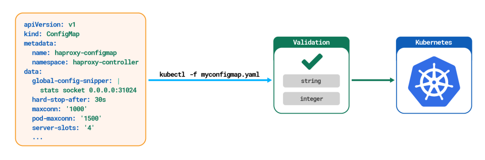 Announcing HAProxy Kubernetes Ingress Controller 1.7