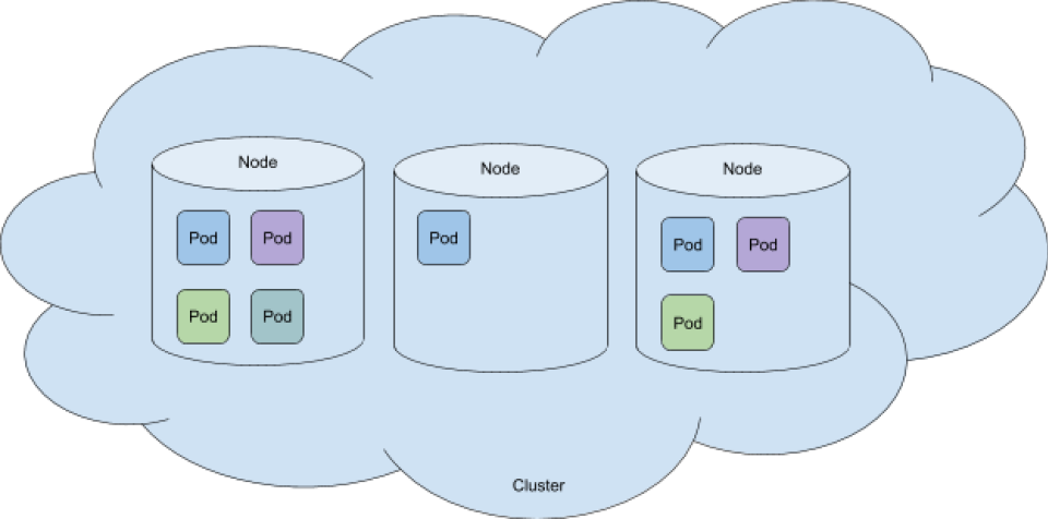 Dissecting the HAProxy Kubernetes Ingress Controller