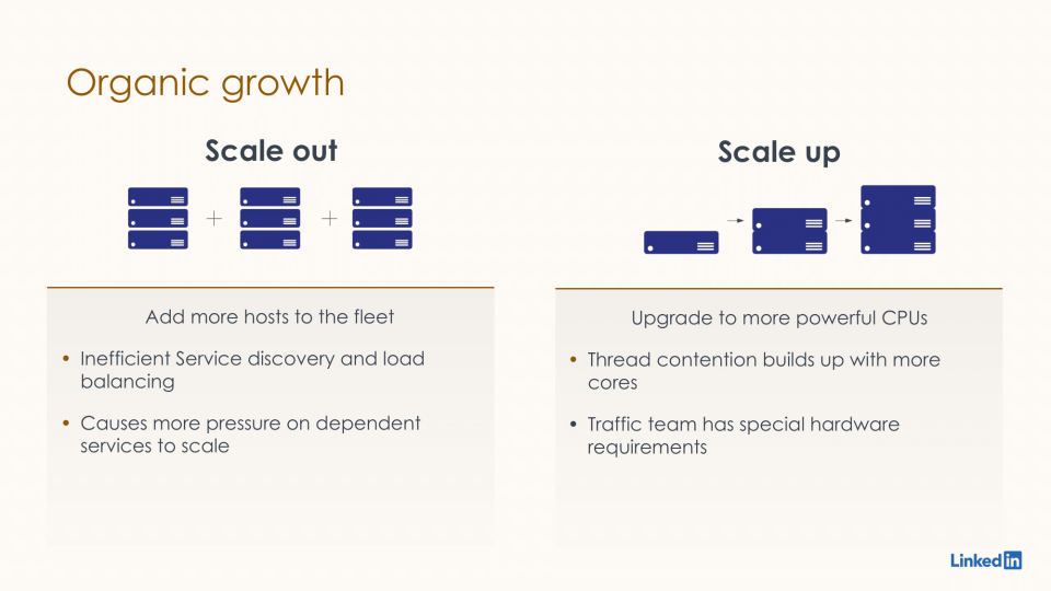 How LinkedIn modernized its massive traffic stack with HAProxy