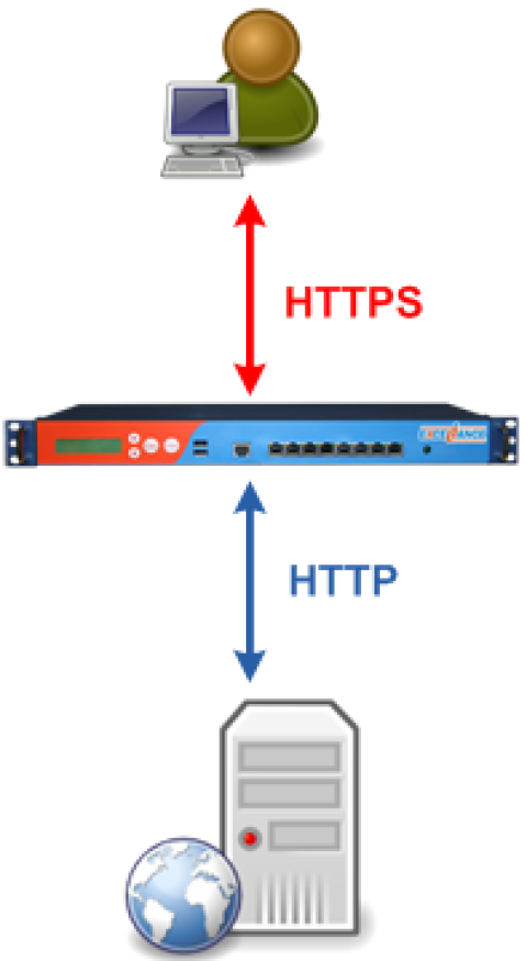 How to: SSL Native in HAProxy