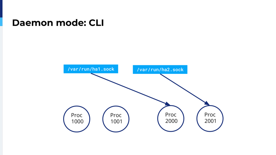 17.-daemon-mode_cli-2-1675691443