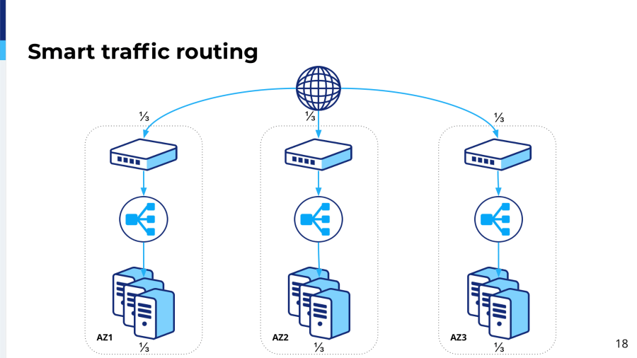 17.-smart-traffic-routing