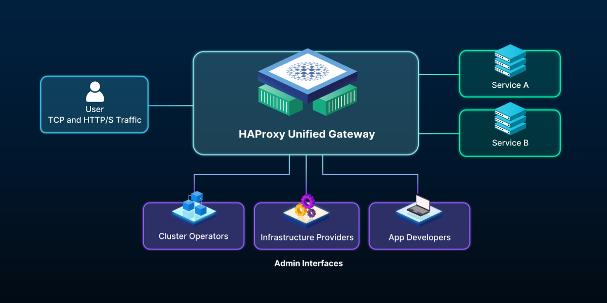 hug-with-tcp-and-https-traffic-diagram
