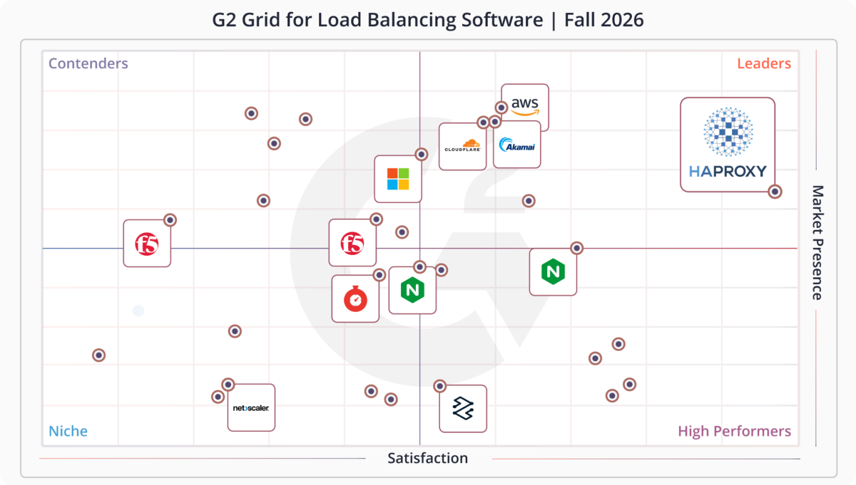 g2-fall-2026