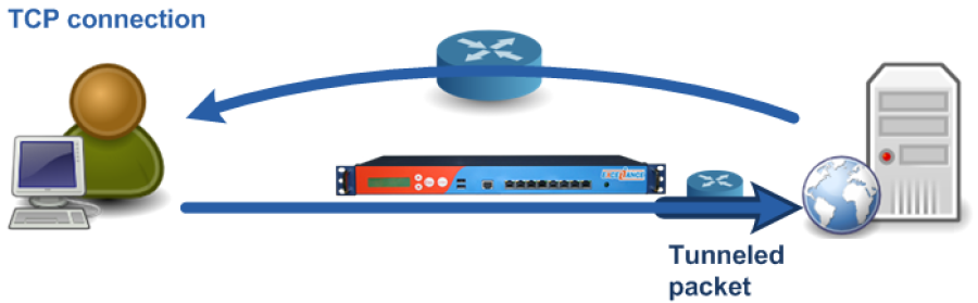 tcp connection diagram