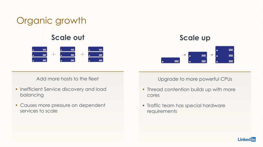 modernizing-linkedins-traffic-stacks-organic-growth