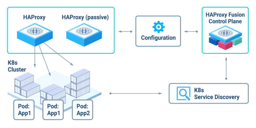 kubernetes service discovery diagram