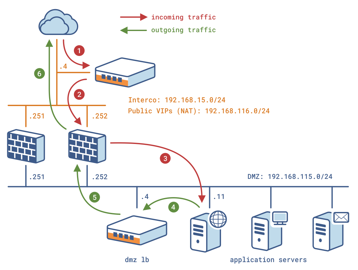 configure resilio sync behind firewall