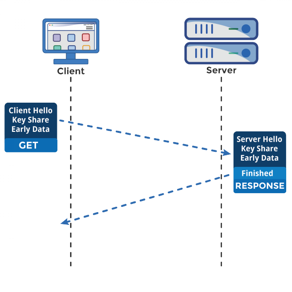 TLS 1.3 and 0-RTT in HAProxy haproxy tls 1.3 0-rtt