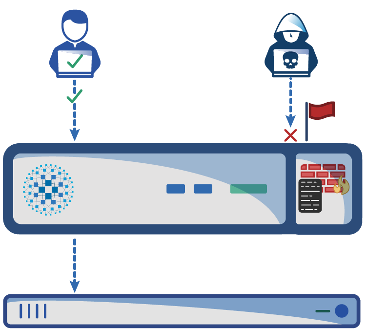 What’s New in HAProxy Enterprise Edition 1.8r1