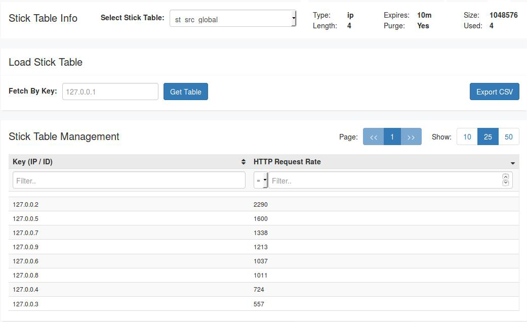haproxy stick tables real-time dashboard