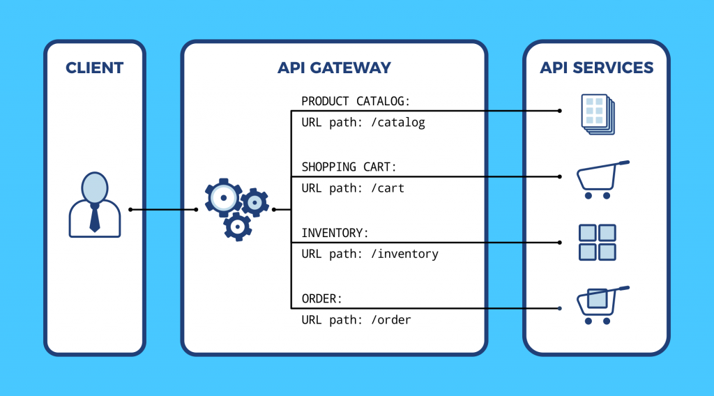 Using HAProxy As An API Gateway Part 1 Introduction HAProxy 
