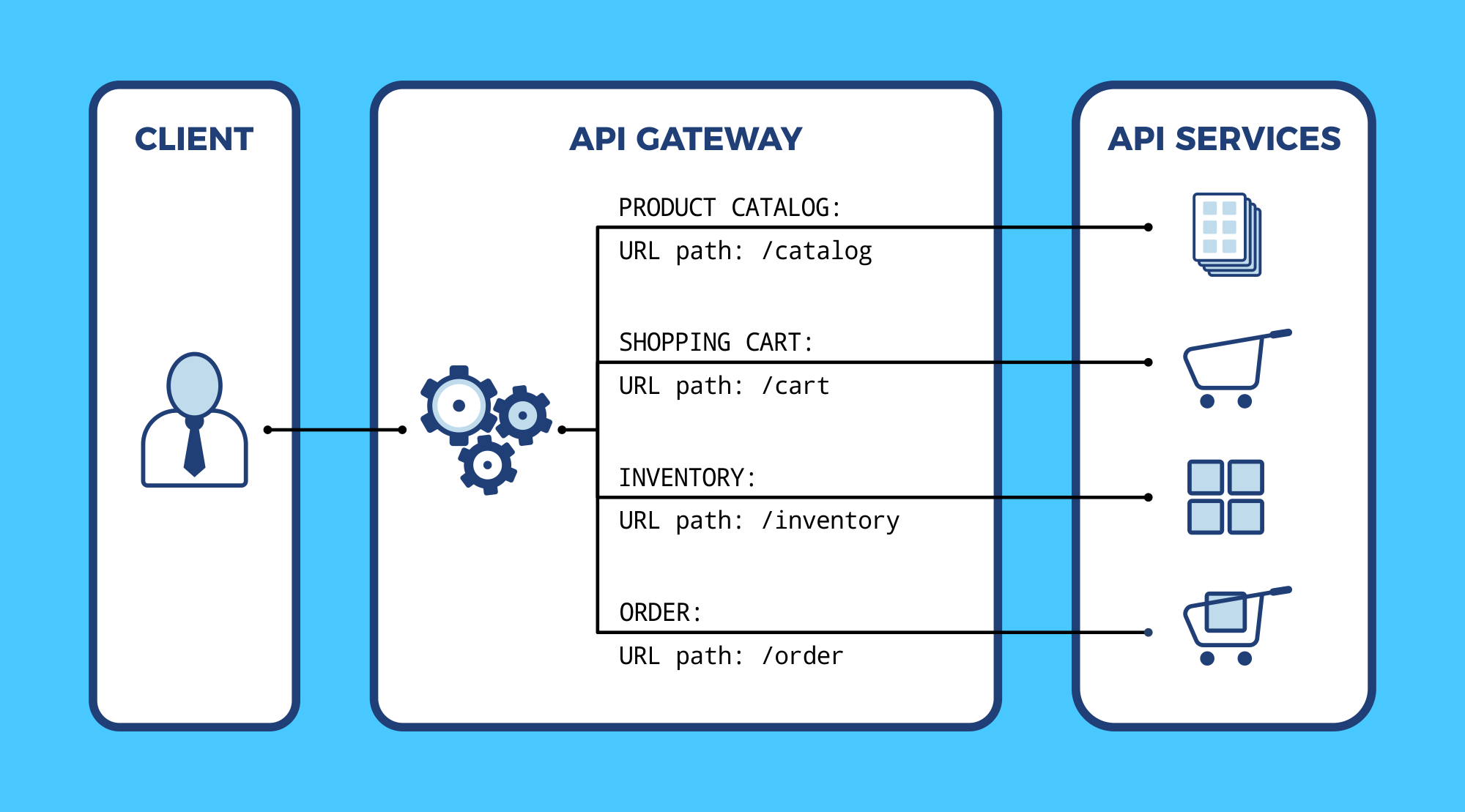 Unveiling the Magic Behind the Scenes – A Guide to API Calls