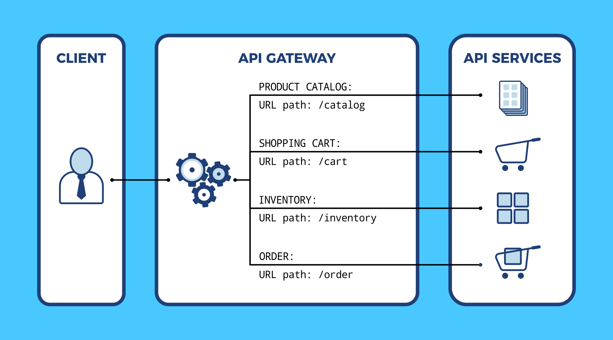  Api