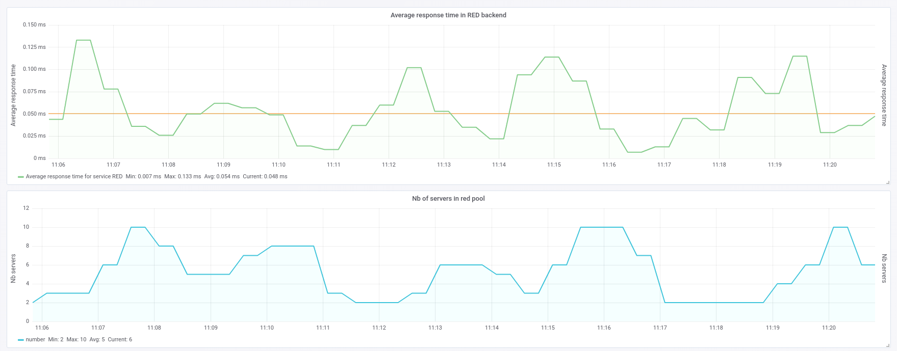 haproxy統合grafana