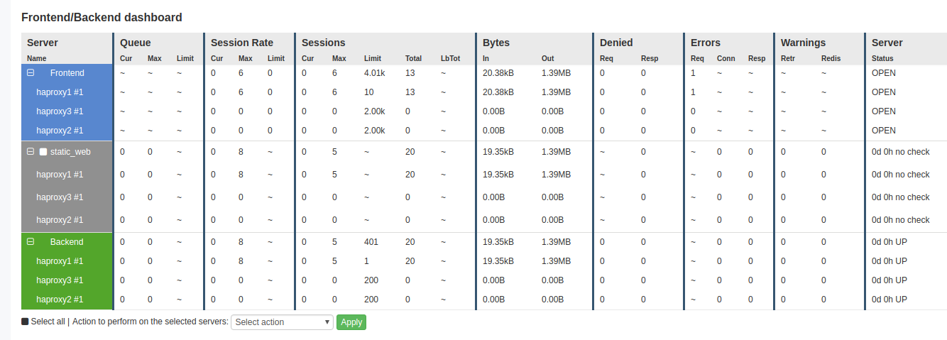 haproxy real-time dashboard