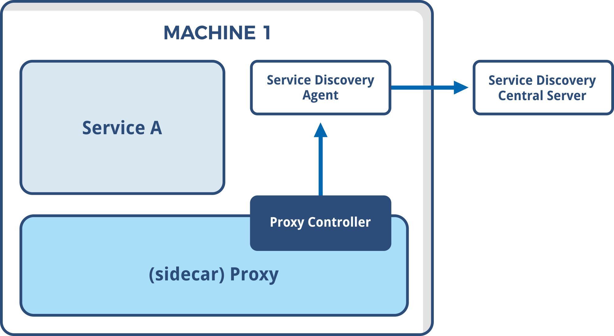 haproxy consul agent