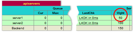  haproxy health checks stat page