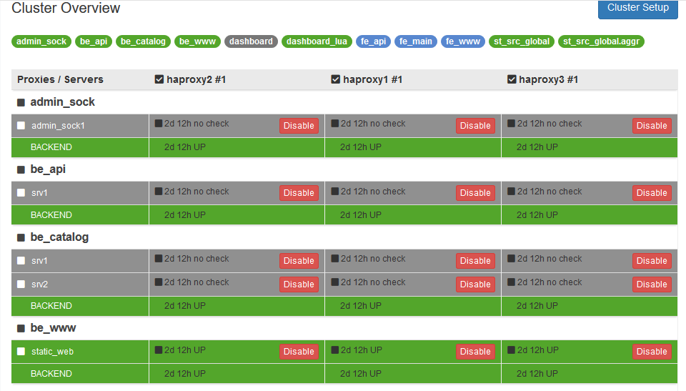  haproxy real time dashboard