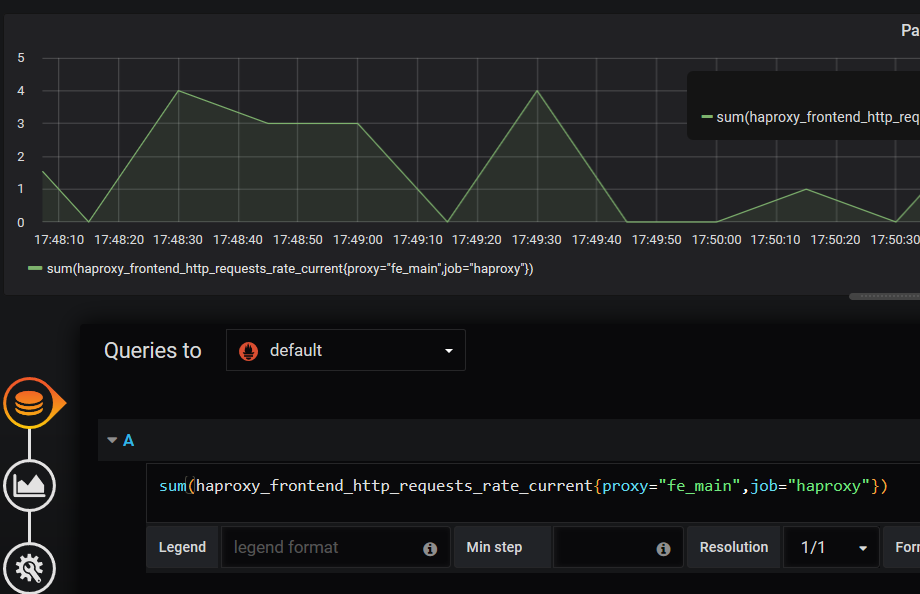 Graphing HAProxy data in Grafana graphing haproxy data in grafana