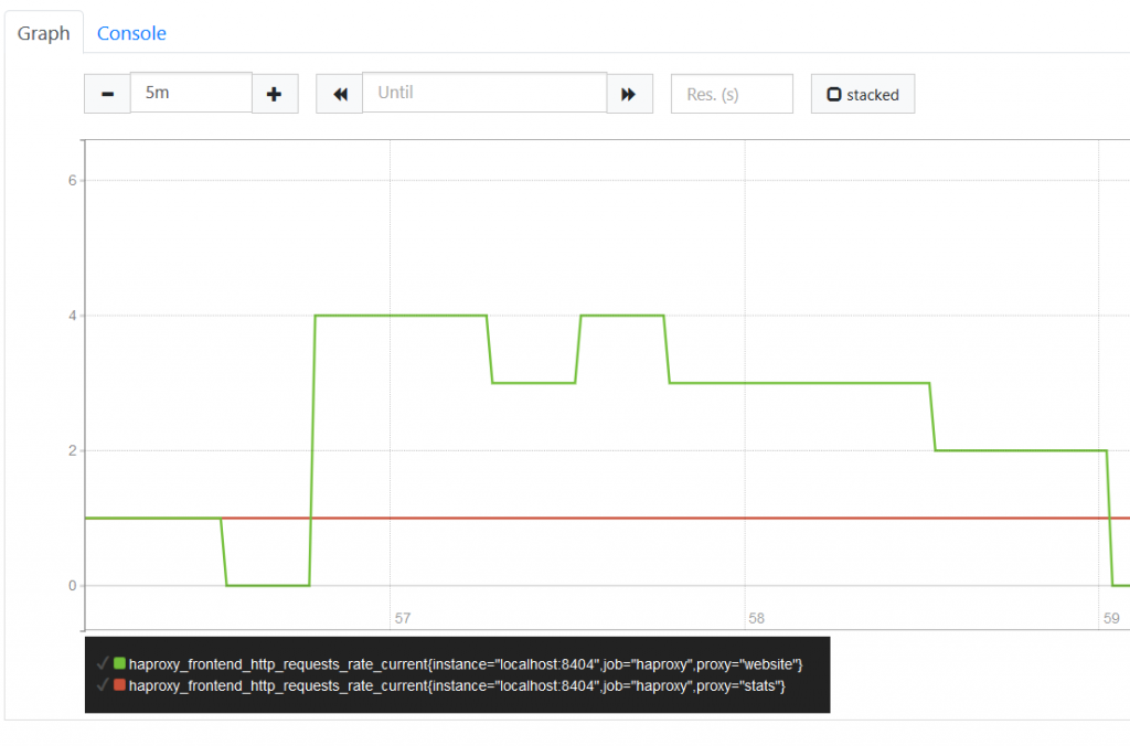 HAProxy Exposes a Prometheus Metrics Endpoint - HAProxy Technologies