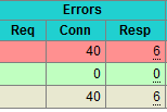 Backend Errors