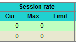 Backend Session Rate