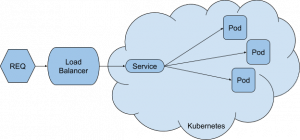 Dissecting the HAProxy Kubernetes Ingress Controller - HAProxy Technologies