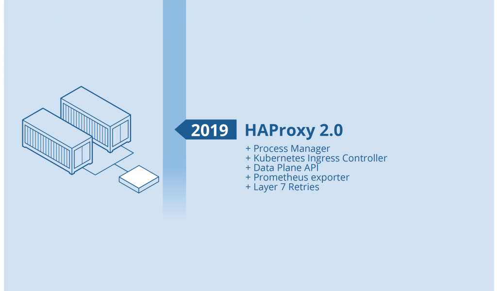 The History of HAProxy - HAProxy Technologies