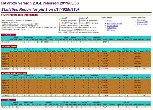 HAProxy Stats page with no servers