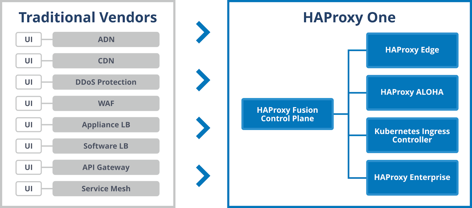 haproxyconf2019_keynote_daniel corbett_11