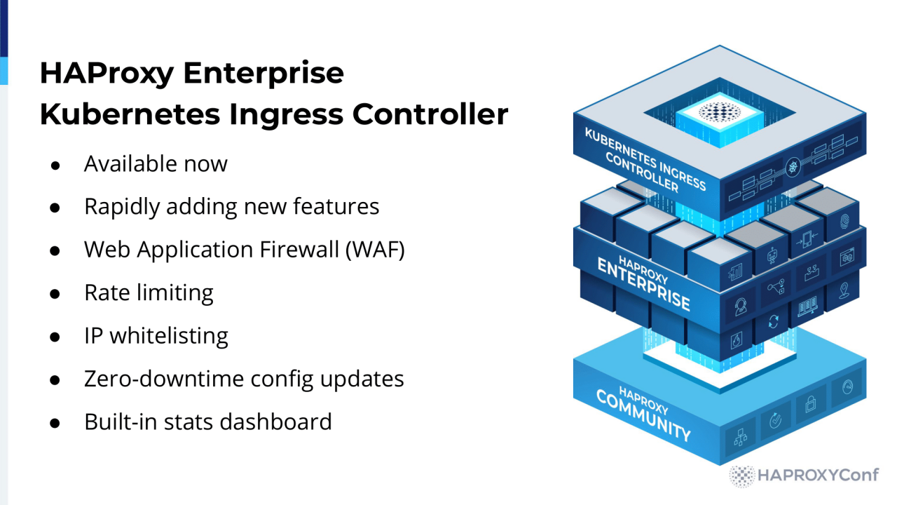 Haproxy Enterprise Kubernetes Ingress Controller – CLASY