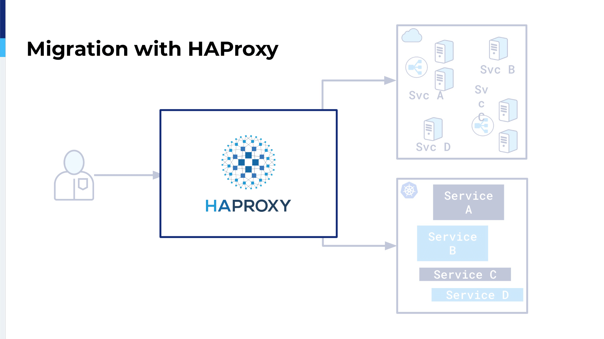 haproxyconf2019_ migrating thredup infrastructure to kubernetes with haproxy_oleksii asiutin_6